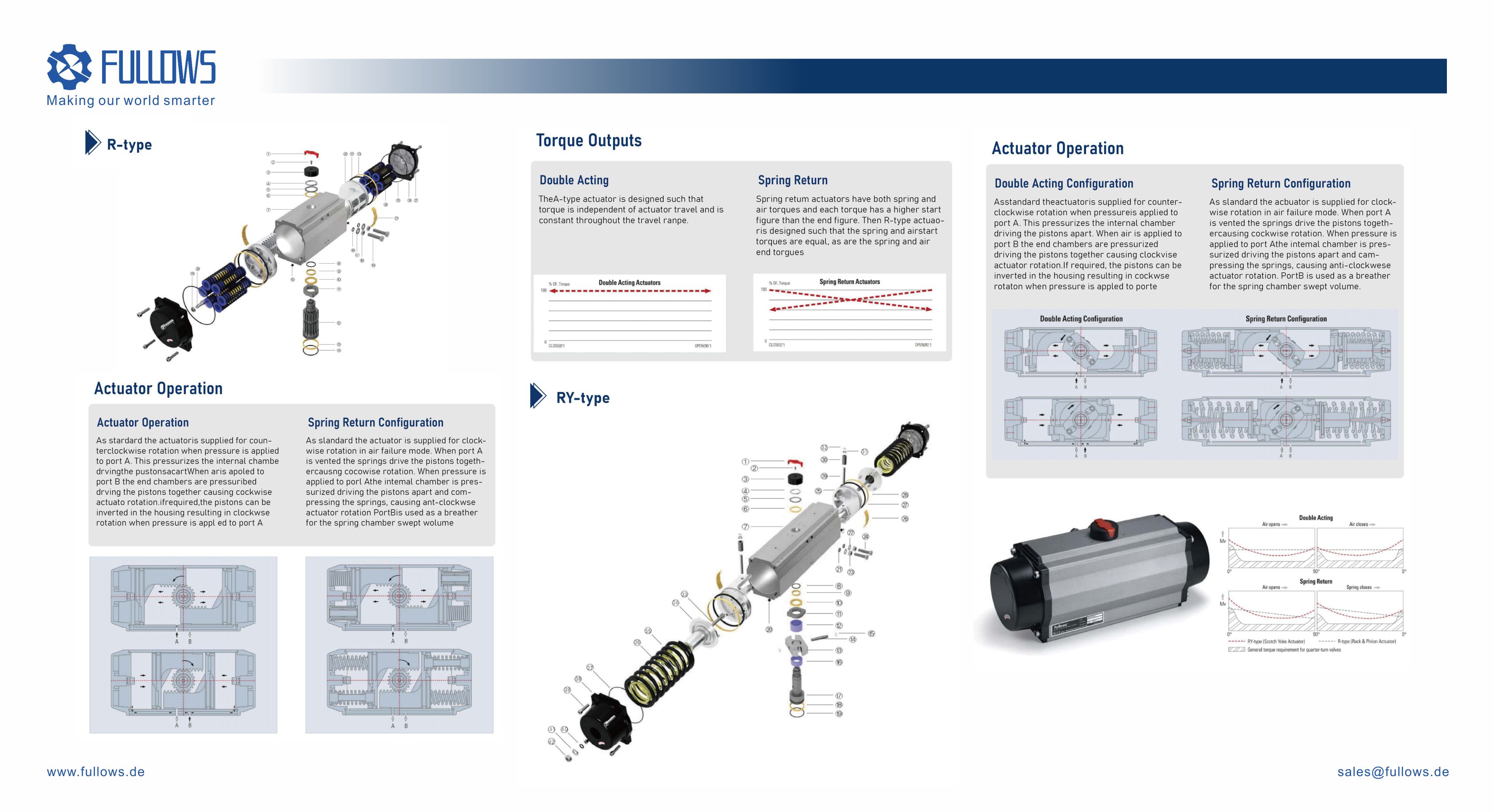 Fullows Pneumatic Actuator